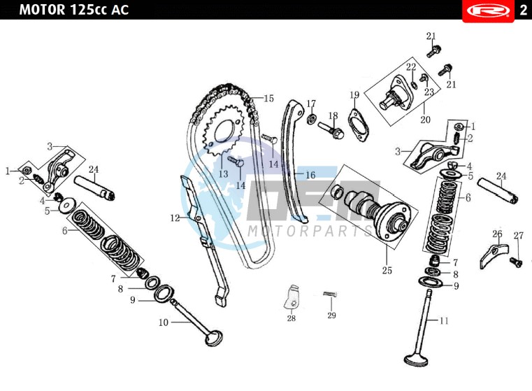 VALVES - DISTRIBUTION CHAIN