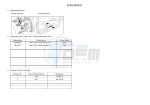 X-MAX125 XMAX 125 EVOLIS 125 (2ABF) drawing .3-Foreword