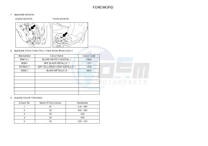 YN50FU NEO'S 4 (2AC9 2AC9 2AC9) drawing .3-Foreword