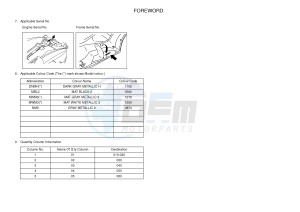 YP400R X-MAX 400 X-MAX (1SDB 1SDB 1SDB) drawing .3-Foreword