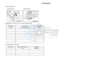 YXZ1000ETS YXZ10YESH YXZ1000R EPS SS SPECIAL EDITION (B577) drawing .3-Foreword