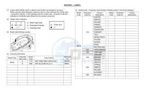 YP125RA XMAX 125 ABS (BGU2) drawing Infopage-5