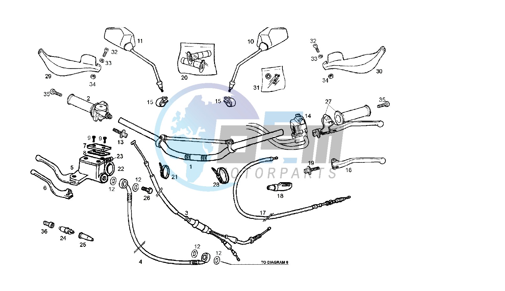 HANDLEBAR - CONTROLS