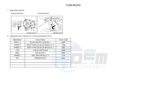 YZF-R6 R6 600 (1JSU 1JSV) drawing .3-Foreword