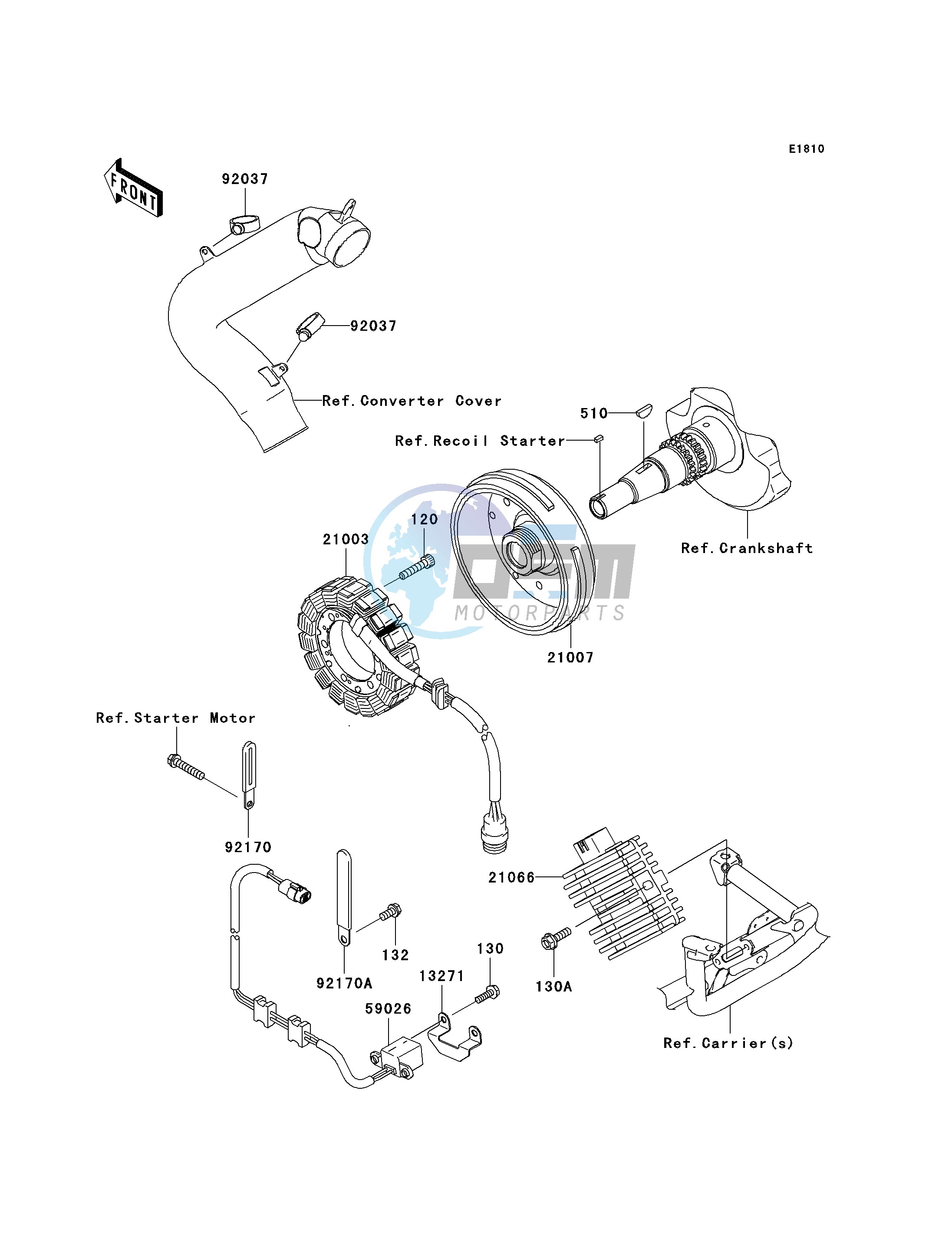 GENERATOR