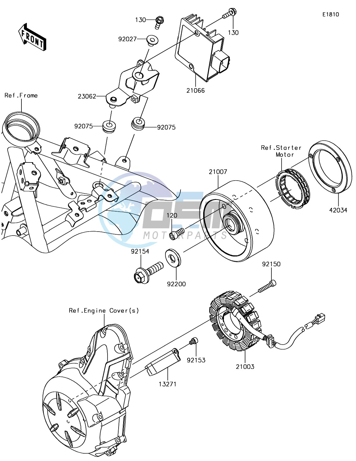 Generator