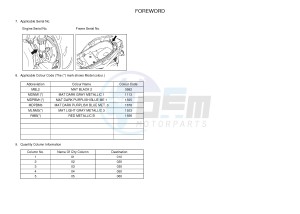 YP125RA X-MAX 125 ABS (BL21 BL21 BL21 BL21) drawing .3-Foreword