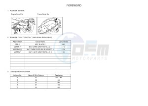 CZD300-A X-MAX 300 (BY31 BY31 BY31 BY31 BY31) drawing .4-Content