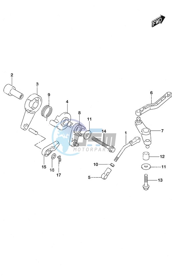 Throttle Control Remote Control