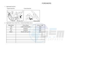 FJR1300A FJR1300A ABS (1CYJ) drawing .3-Foreword