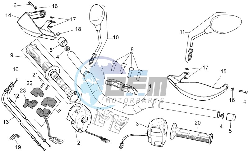 Handlebar - Controls