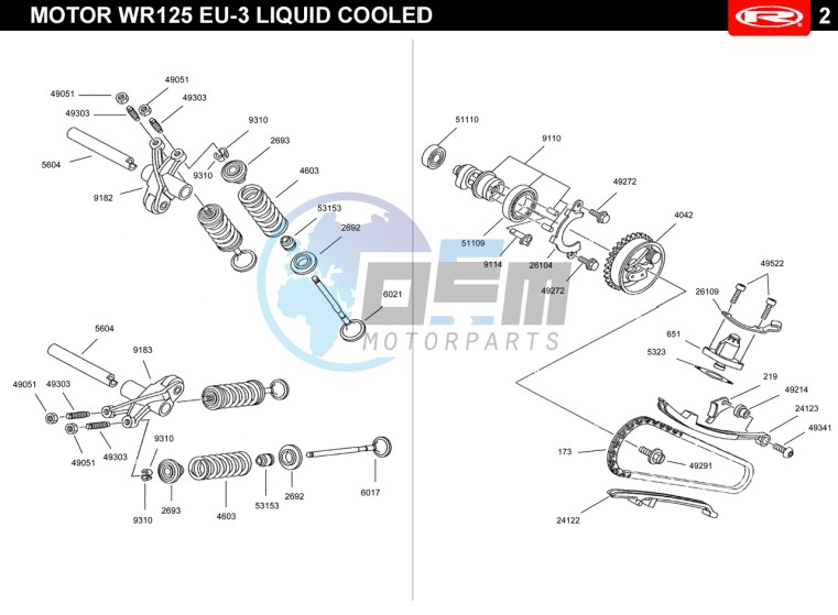 VALVES - DISTRIBUTION CHAIN  EURO3