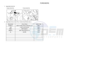 XT660Z TENERE (2BD3) drawing .3-Foreword