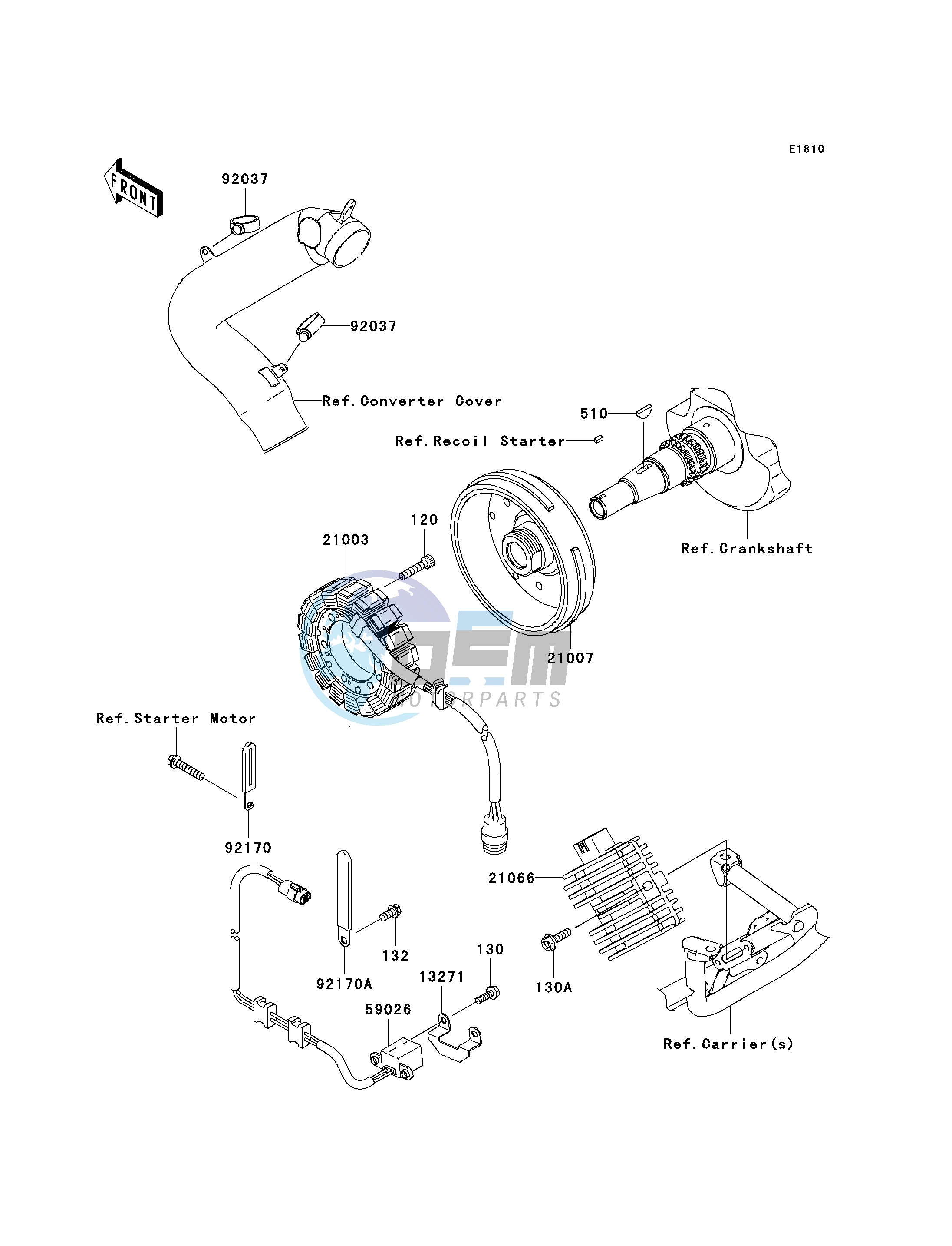 GENERATOR