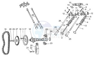 V7 II Stornello ABS 750 drawing Timing system