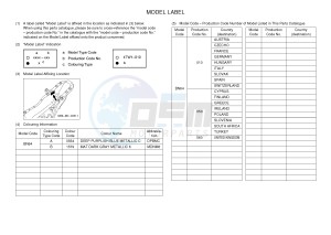 YZF-R6 YZF600 R6 (BN64) drawing .5-Content