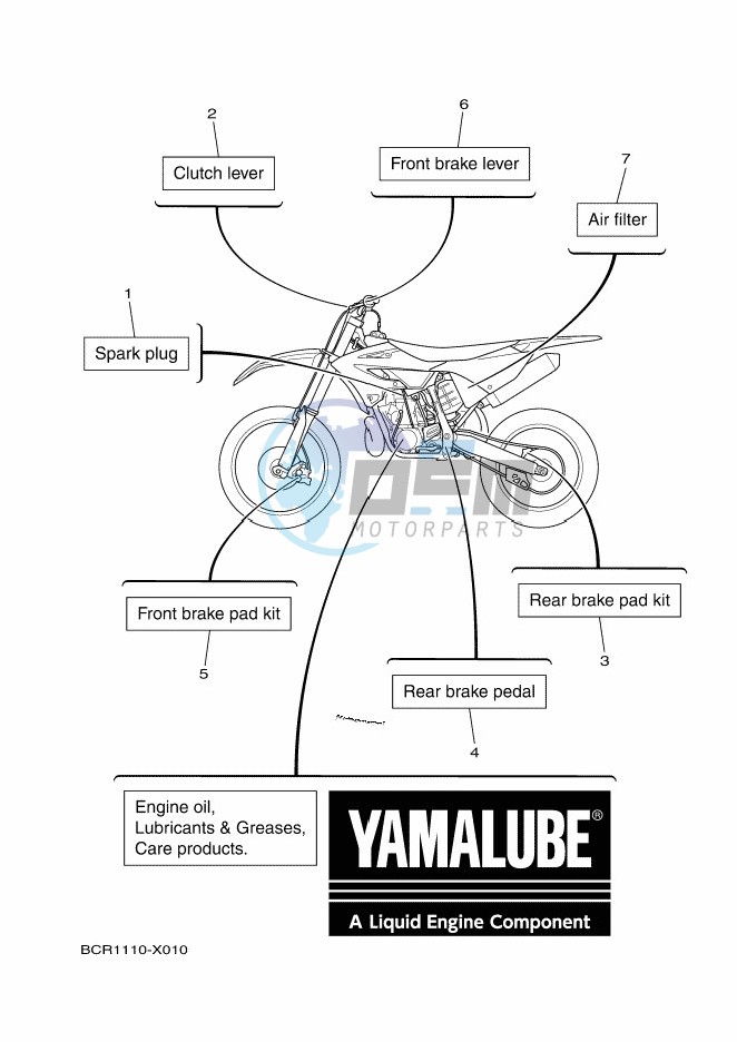 SCHEDULED SERVICE PARTS