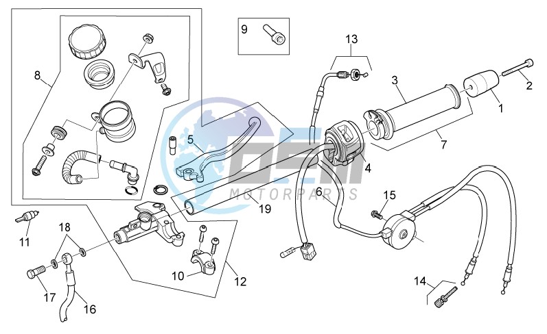 RH controls