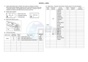 GPD150-A NMAX 150 (BV49) drawing Infopage-5