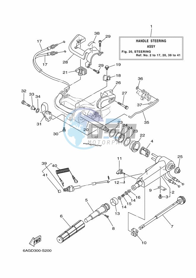 STEERING