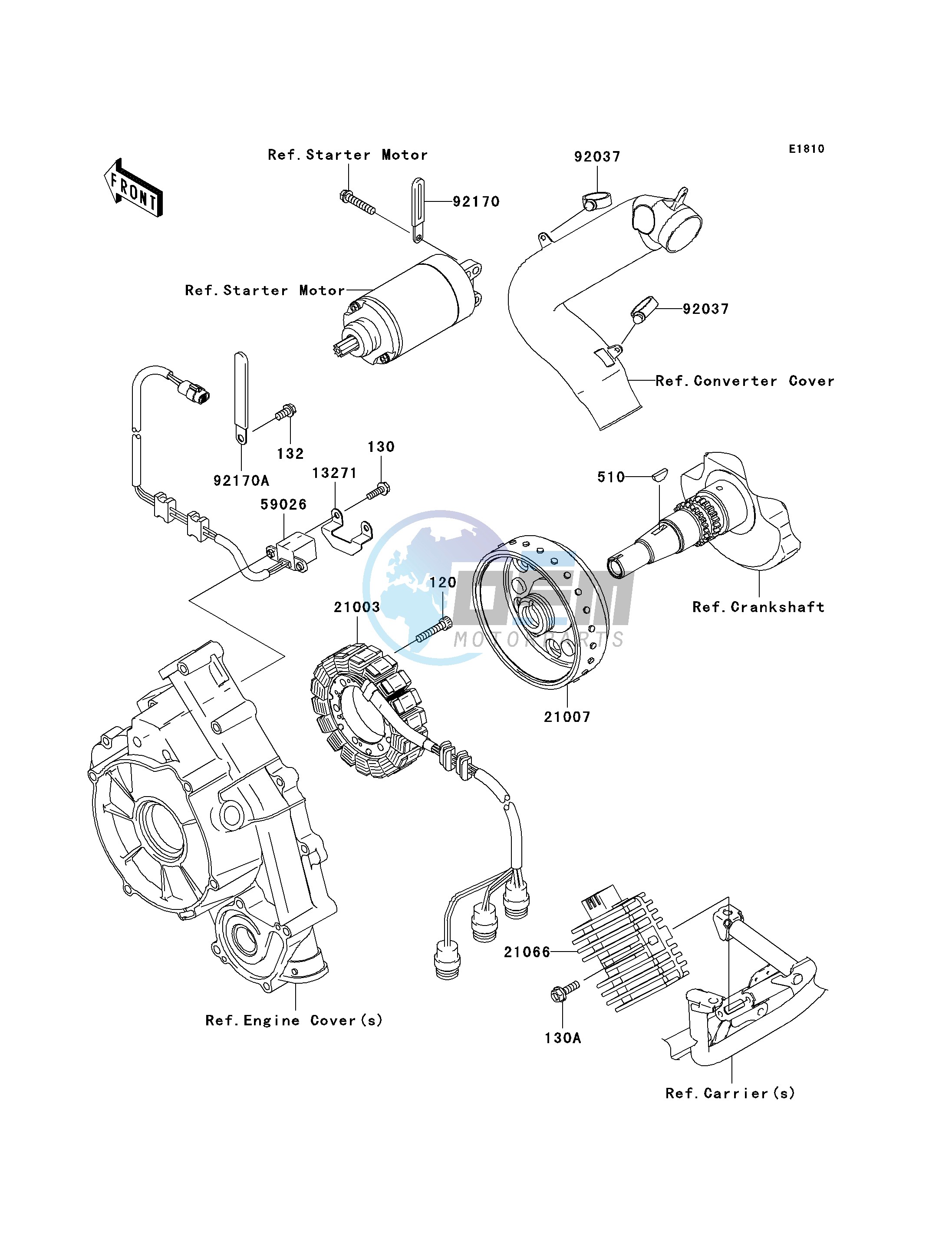 GENERATOR