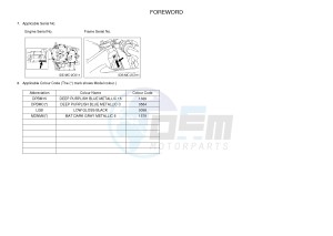 YZF-R6 YZF600 R6 (BN6A) drawing .3-Foreword