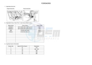 TRACER 7 MTT690-U (B5T3) drawing Infopage-4