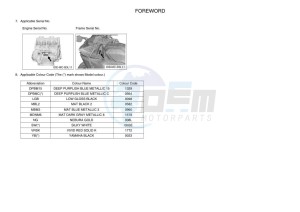 YZF1000 YZF-R1 (B3LG) drawing Infopage-4