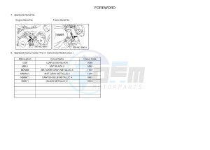 MTM850 MTM-850 XSR900 (B901) drawing .3-Foreword