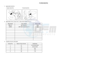 NS50N AEROX NAKED (1PL8 1PL8 1PL8) drawing .3-Foreword