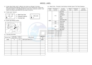 YP125R X-MAX125 X-MAX125 (2ABG) drawing .5-Content