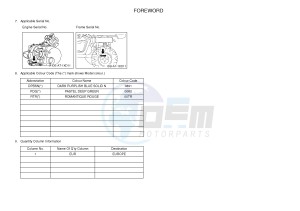 YXM700E YXM70VPXG VIKING EPS (B423) drawing .3-Foreword