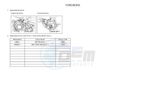 XT1200ZE SUPER TENERE ABS (2KBC) drawing .3-Foreword