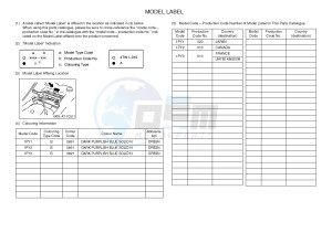 YFM125A YFM125GB GRIZZLY 125 (1PY2 1PY3 1PY1) drawing .5-Content