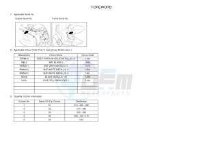 NS50 AEROX R (1PH5 1PH5 1PH5 1PH5 1PH5) drawing .4-Content