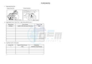 YXM700E YXM700PF VIKING (1XPH) drawing .3-Foreword