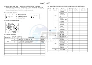 YP400RA X-MAX 400 ABS (1SD2 1SD2 1SD2) drawing .5-Content