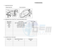 CZD250D-A  (BGT3) drawing Infopage-4