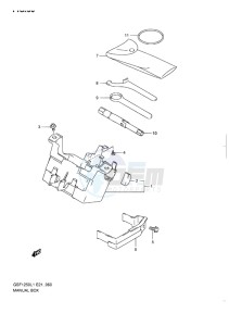 GSF-1250 BANDIT EU drawing MANUAL BOX