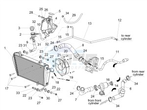 SHIVER 900 E4 ABS NAVI (EMEA) drawing Cooling system