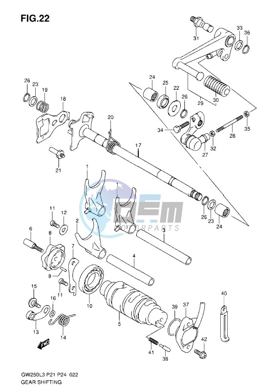 GEAR SHIFTING