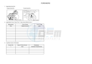 YXM700E YXM700PHF VIKING (1XPM) drawing .3-Foreword