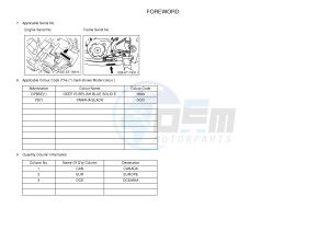 YFM700R YFM7RSED RAPTOR 700 SPECIAL EDITION (1VS2 1VS3 1VS4) drawing .3-Foreword