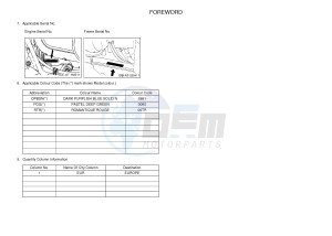 YFM350A YFM35GTXH GRIZZLY 350 2WD (B149) drawing .3-Foreword