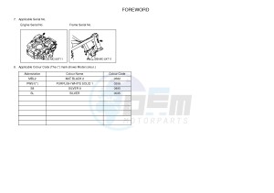 XT250 XT250D SEROW (1YB3) drawing .3-Foreword