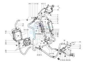 SUPER GTS 125 4T IE ABS-NOABS E3 (EMEA) drawing Cooling system