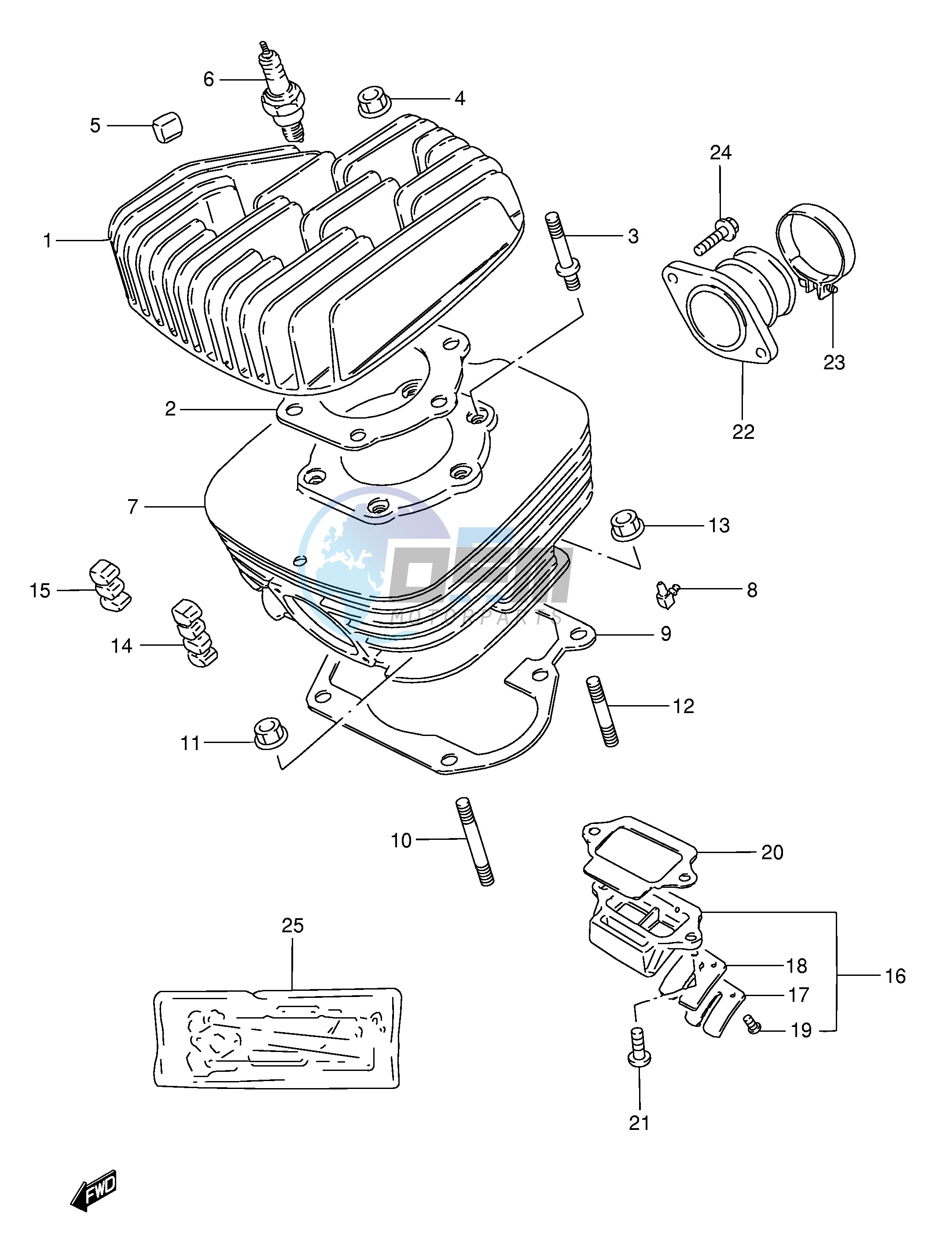 CYLINDER