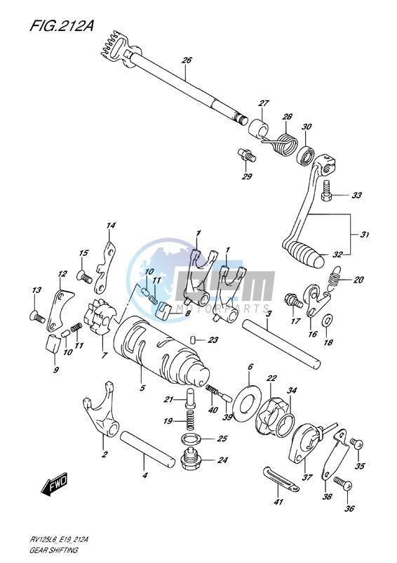 GEAR SHIFTING