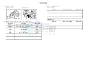 YZF-R25 249 (1WD3) drawing .3-Foreword