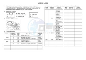 GPD125-A NMAX 125 (BV3J) drawing Infopage-5